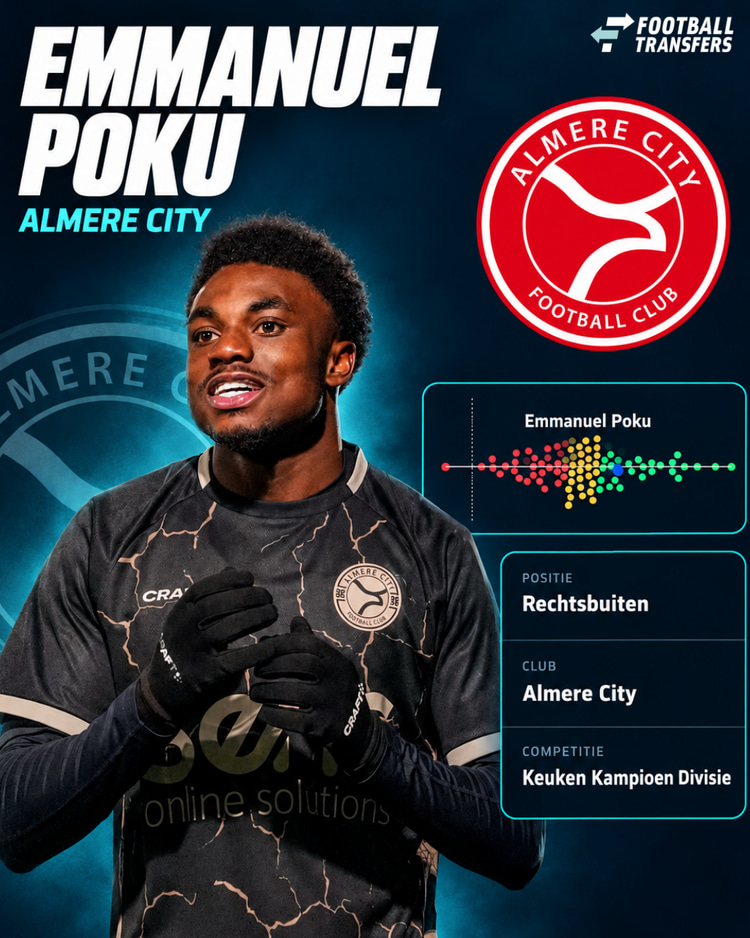 De prestaties van Emmanuel Poku (blauwe bolletje) afgelopen seizoen. Poku behoorde tot de best presterende vleugelaanvallers uit de Keuken Kampioen Divisie. 