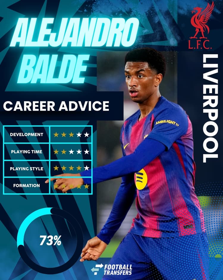 Alejandro Balde, Liverpool Club Fit