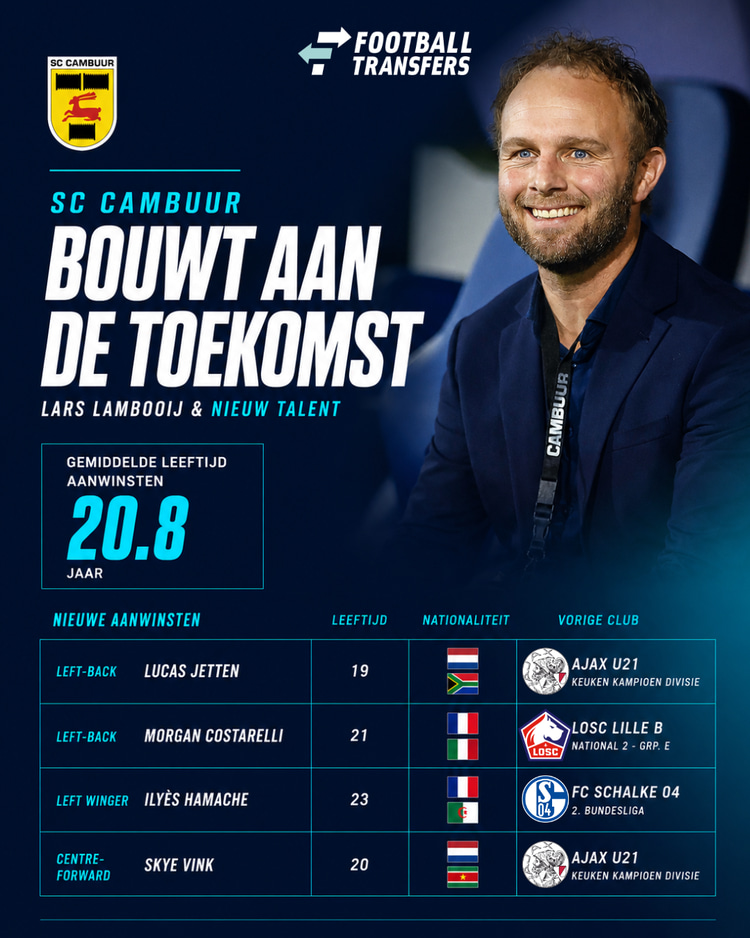 SC Cambuur en Lars Lambooij zetten deze zomer duidelijk in op talentvolle spelers.