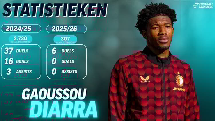 De statistieken van Gaoussou Diarra.