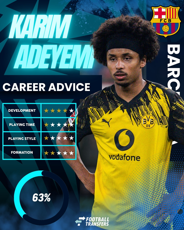 Karim Adeyemi, Barcelona, Club Fit