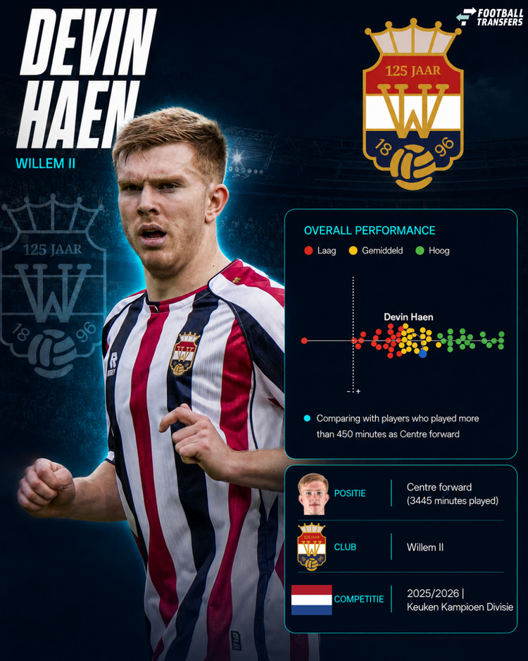 De prestaties van Devin Haen in 2025/26 onder de spitsen van de KKD.