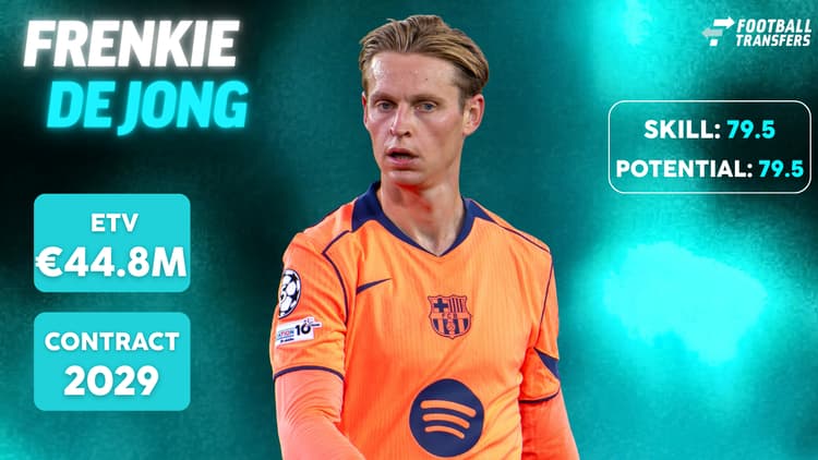 De Skill-rating, ETV en contractduur van Frenkie de Jong.