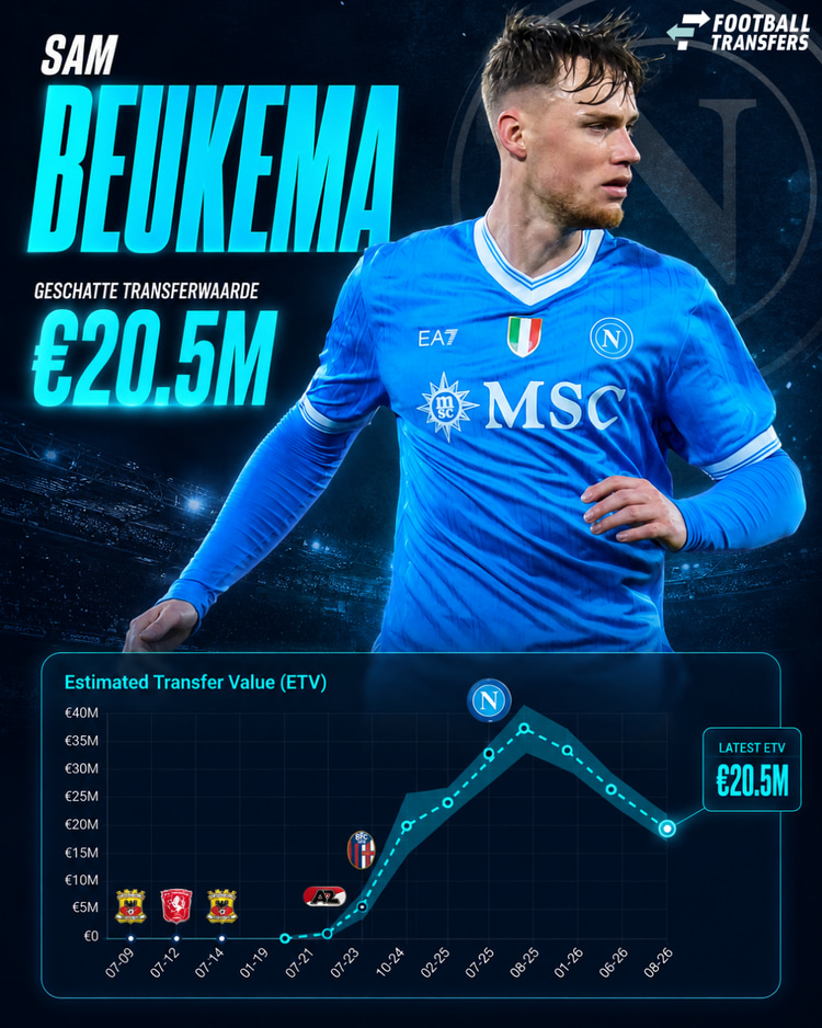 Ontwikkeling ETV Sam Beukema