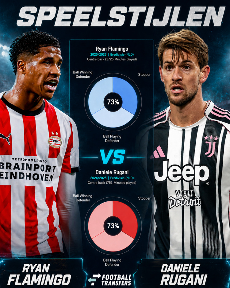 De speelstijlen van Ryan Flamingo en Daniele Rugani.