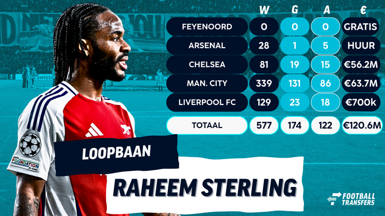 De loopbaan van Raheem Sterling: van Liverpool tot Feyenoord.