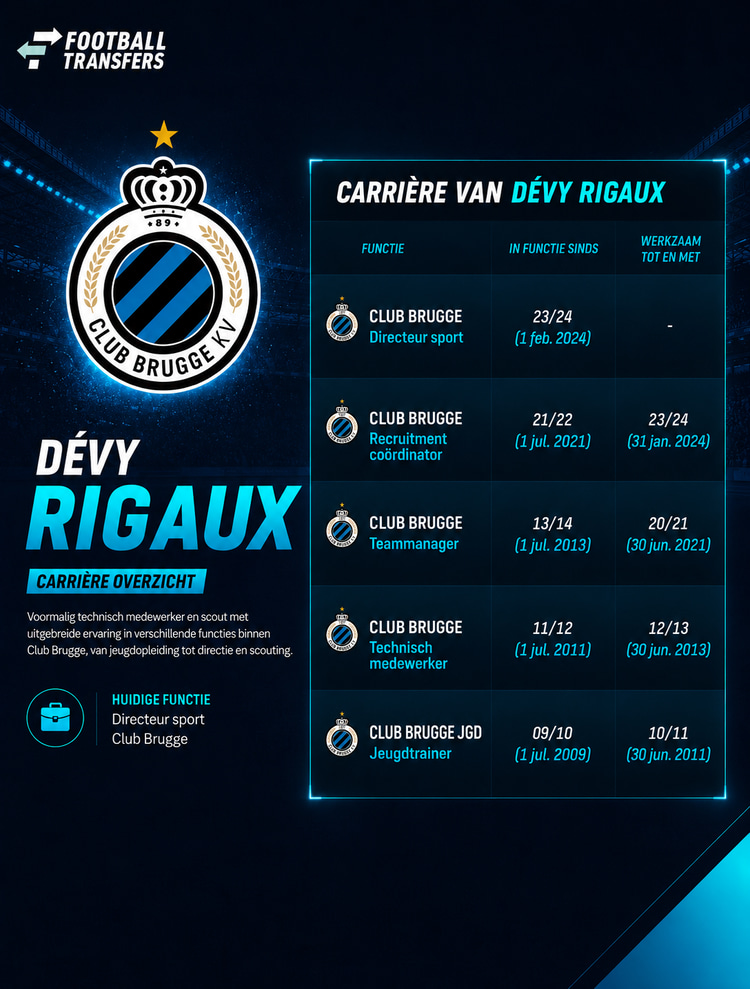Carrière van Devy Rigaux