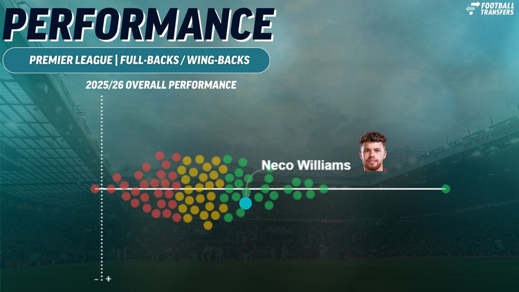 Neco Williams, Premier League performance, 2025/26