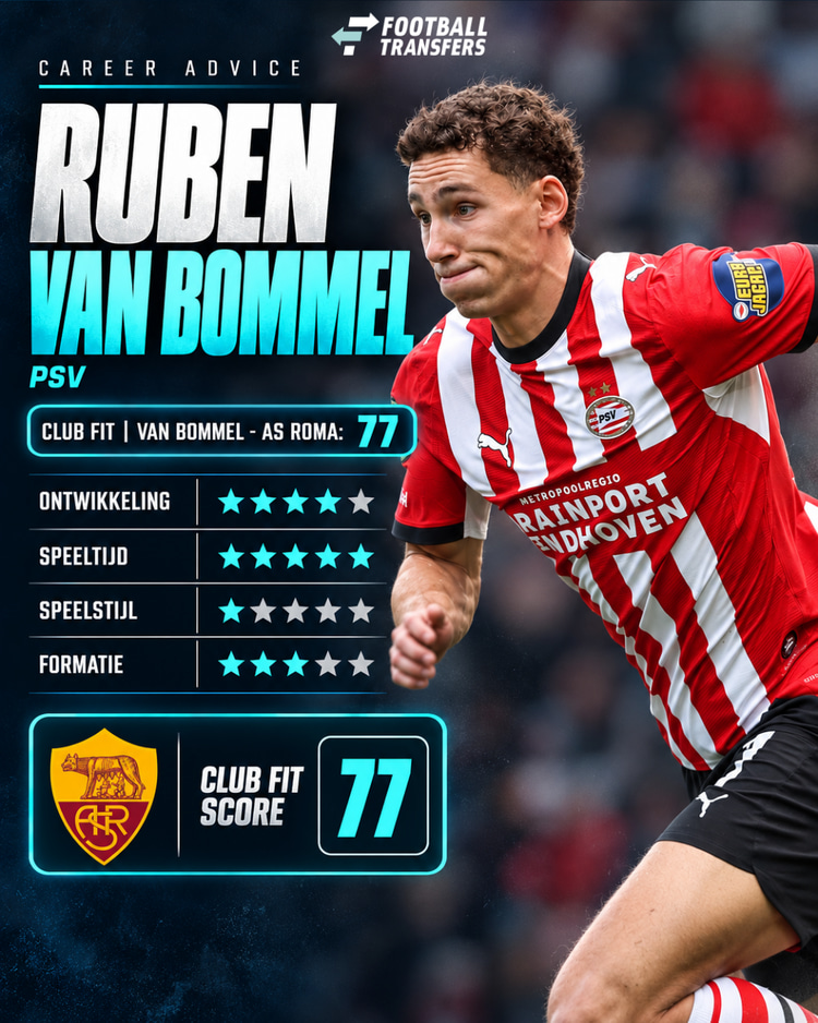 De Club Fit van Ruben van Bommel met AS Roma.