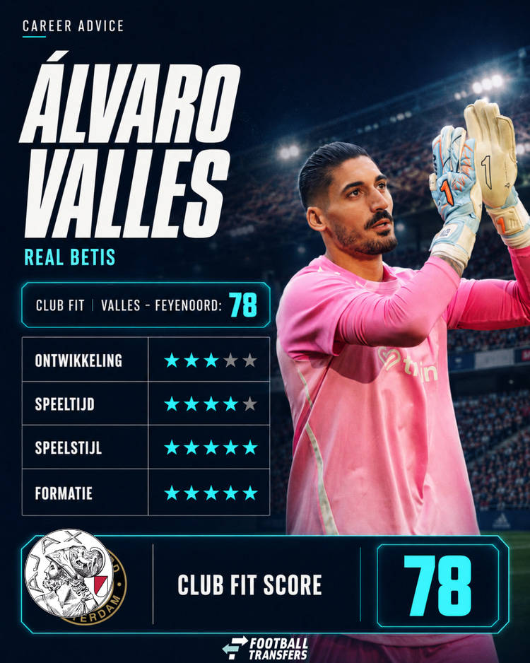Álvaro Valles, Club Fit, Feyenoord