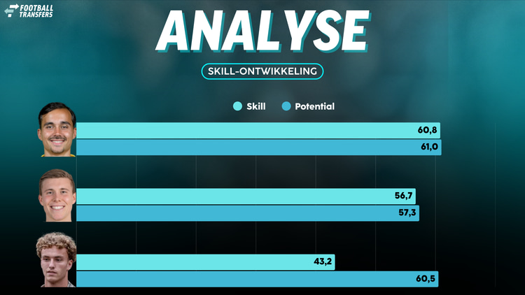 Mats Deijl is met zijn Skill een betere optie dan Alfons Sampsted en Eus Waayers