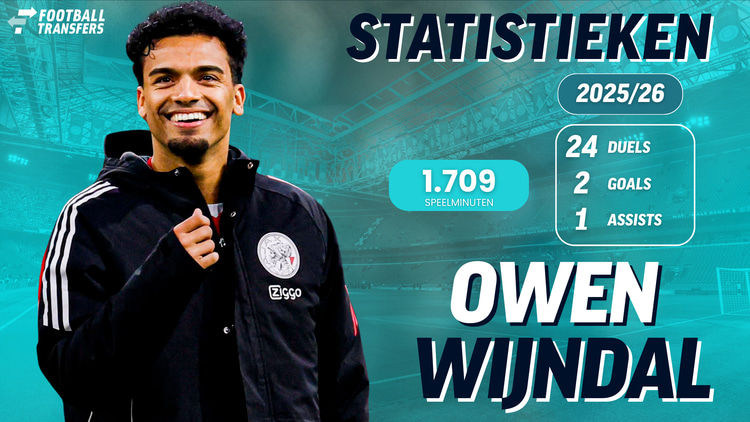 De statistieken van Owen Wijndal bij Ajax dit seizoen.