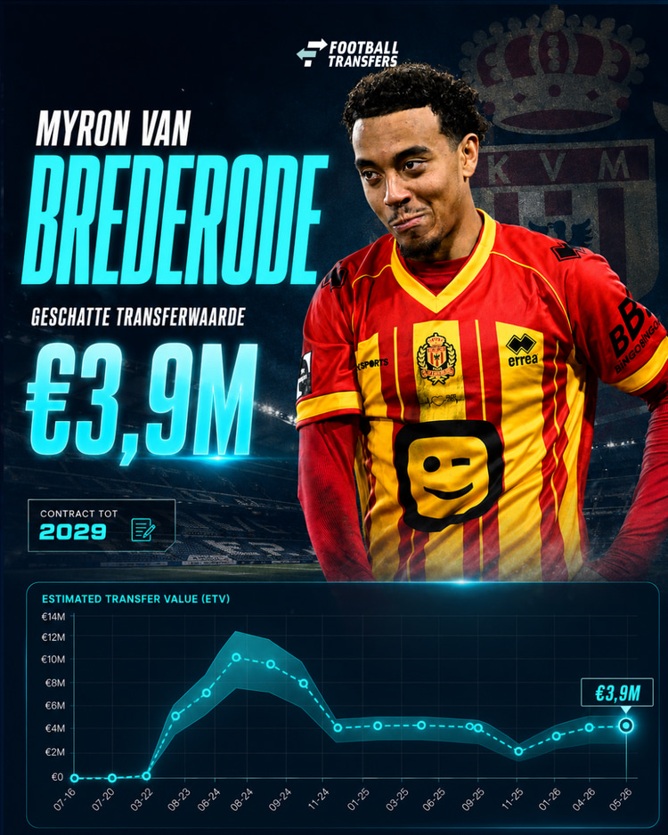 De Estimated Transfer Value (ETV) van Myron van Brederode.