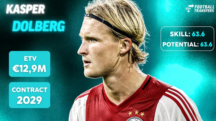 Kasper Dolberg bij Ajax