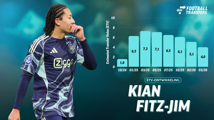 Ontwikkeling ETV Kian Fitz-Jim