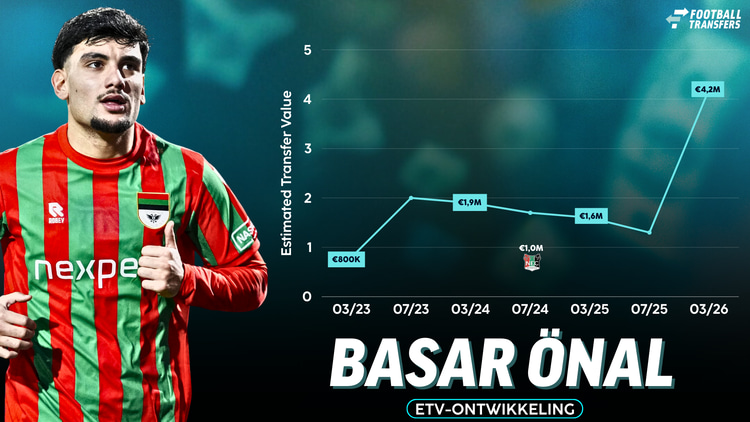 De ETV-ontwikkeling van Basar Önal: waar eindigt het?