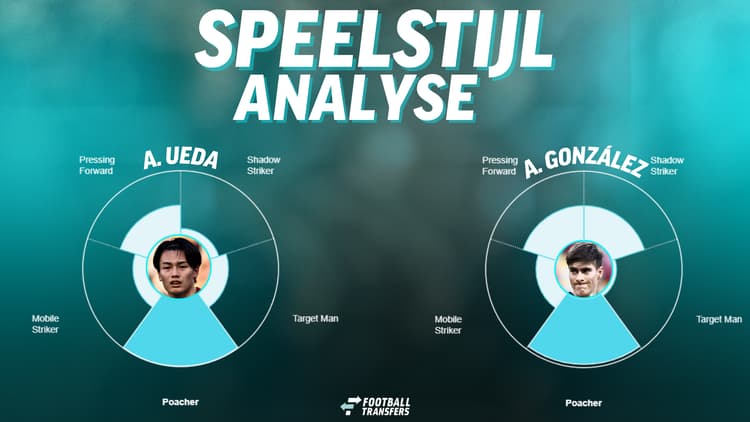De speelstijlen van Ayase Ueda en Armando González.