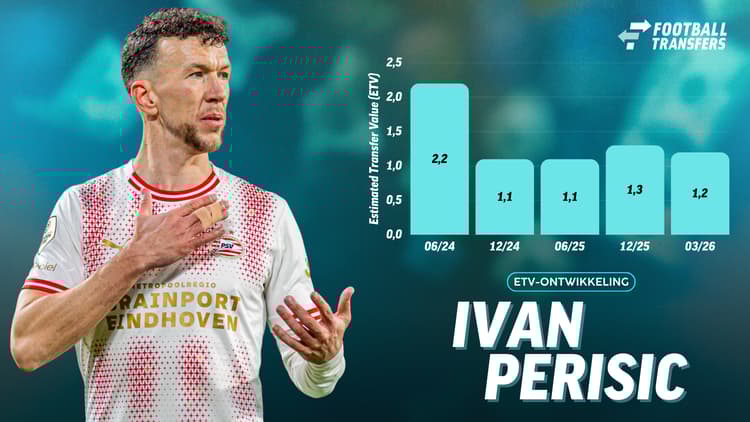De Estimated Transfer Value (ETV) van Ivan Perisic.