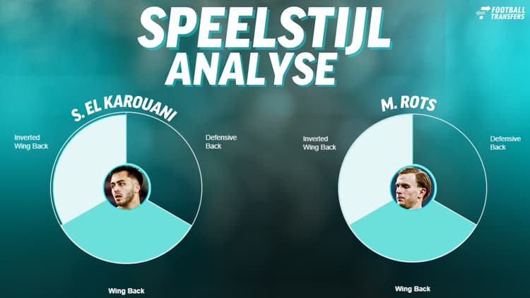 De speelstijlen van Souffian El Karouani en Mats Rots.
