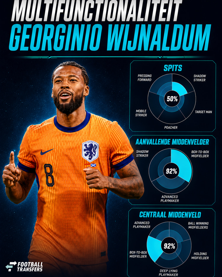 Georginio Wijnaldum werd op tal van posities ingezet dit seizoen bij Al-Ettifaq.