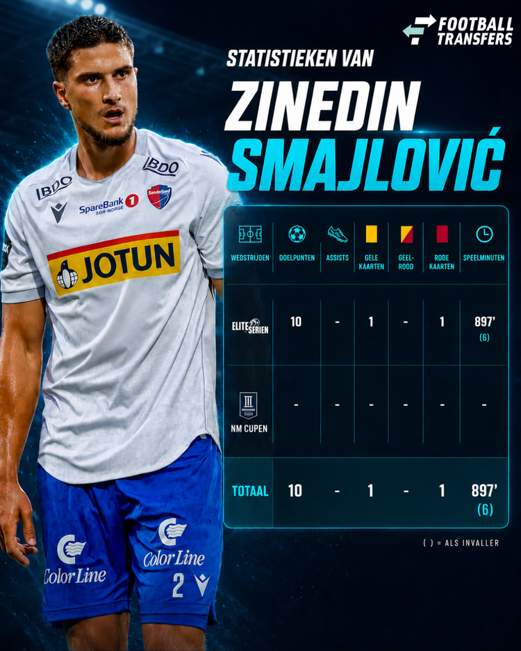 Zinedin Smajlović dit seizoen