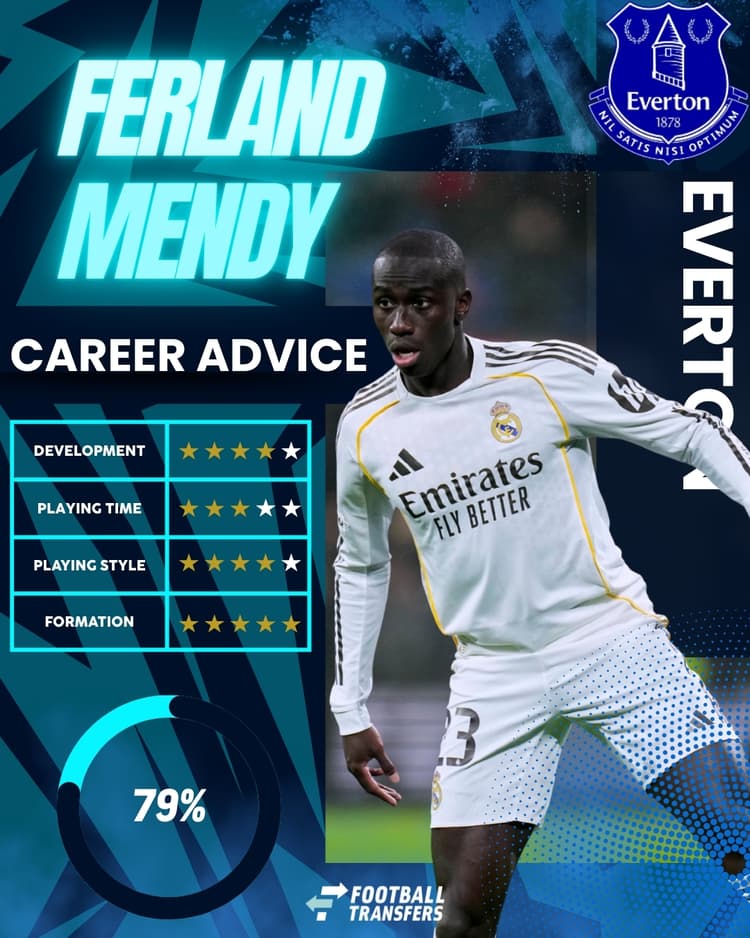 Ferland Mendy, Everton, Club Fit, 2025/26