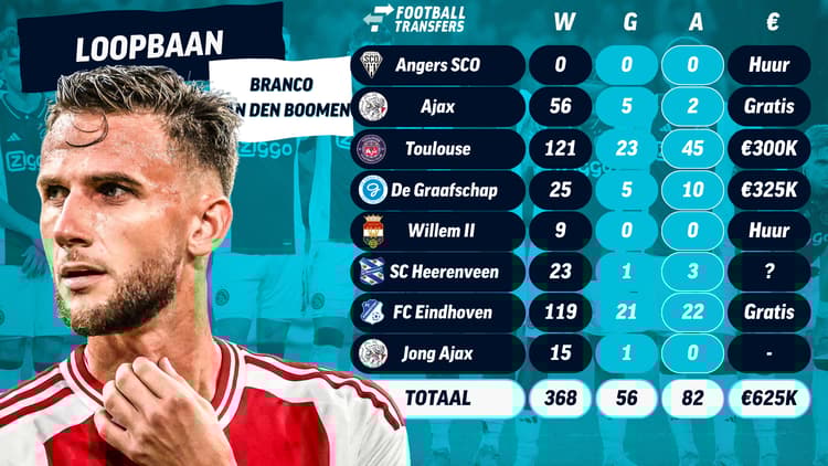 De loopbaan van Branco van den Boomen!