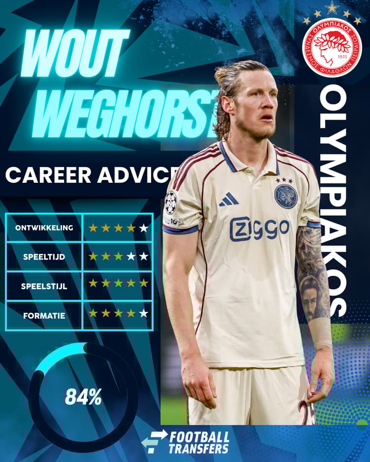 Olympiakos lijkt de ideale club voor Wout Weghorst te zijn!
