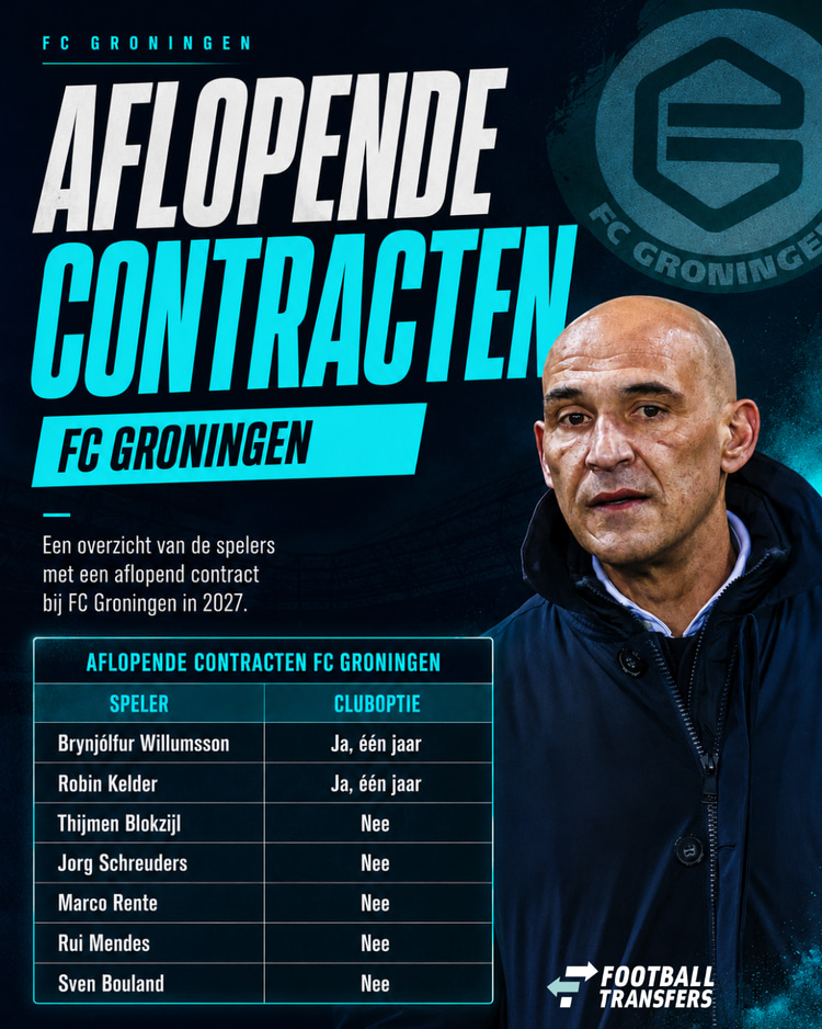 Deze contracten lopen in 2027 af bij FC Groningen.