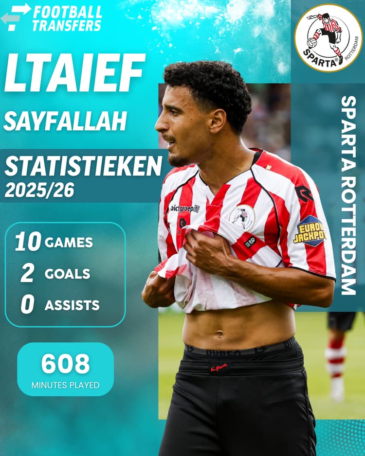 De statistieken van Sayfallah Ltaief in dienst van Sparta Rotterdam. 