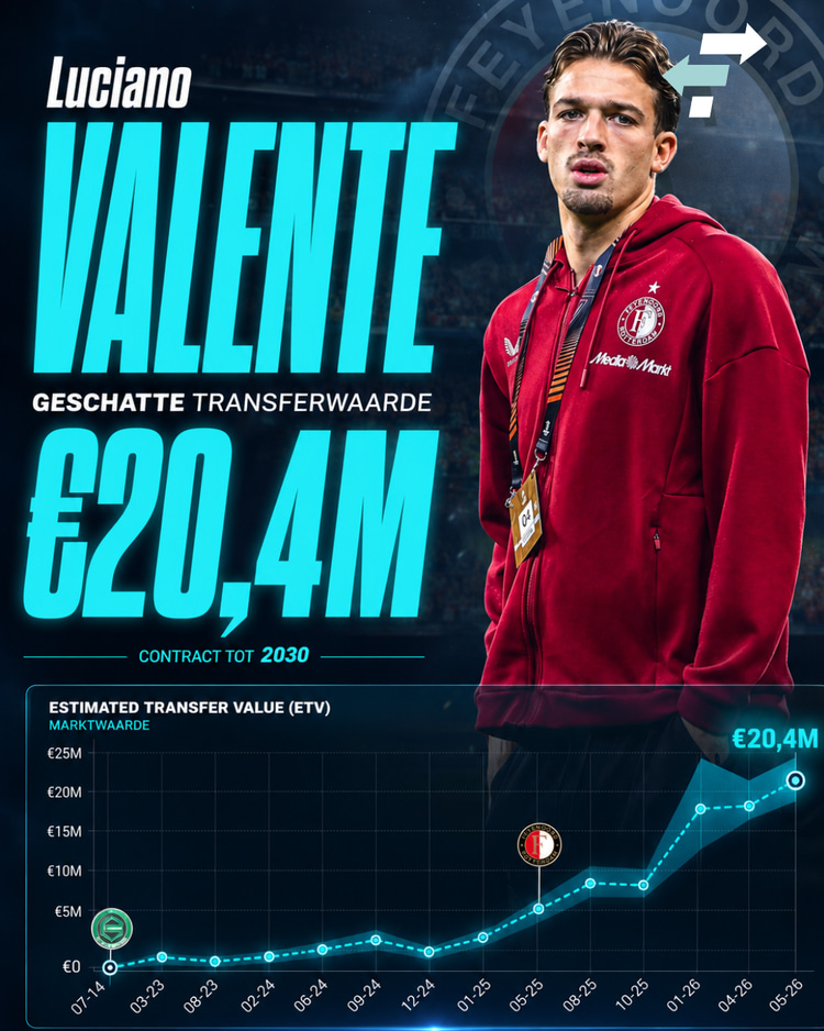 Ontwikkeling ETV van Luciano Valente