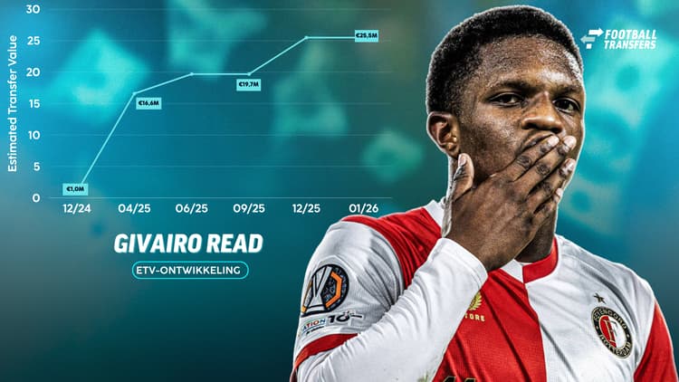 Ontwikkeling ETV Givairo Read