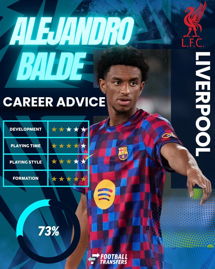 Alejandro Balde, Liverpool Club Fit, September 2026