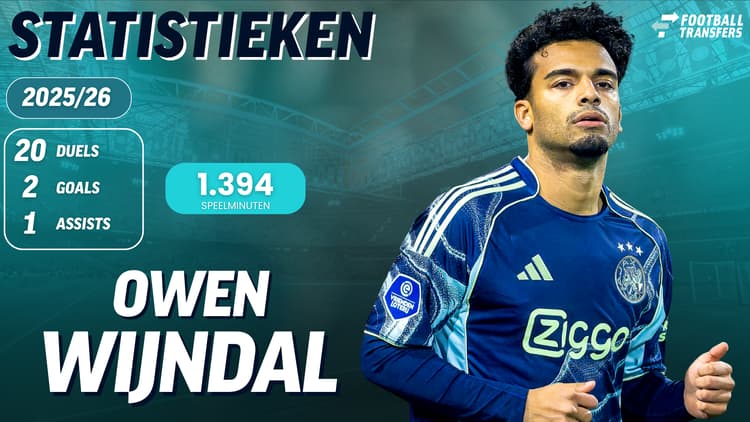 Owen Wijndal kwam voor het duel met Olympiakos dit seizoen namens Ajax al 20 duels in actie.