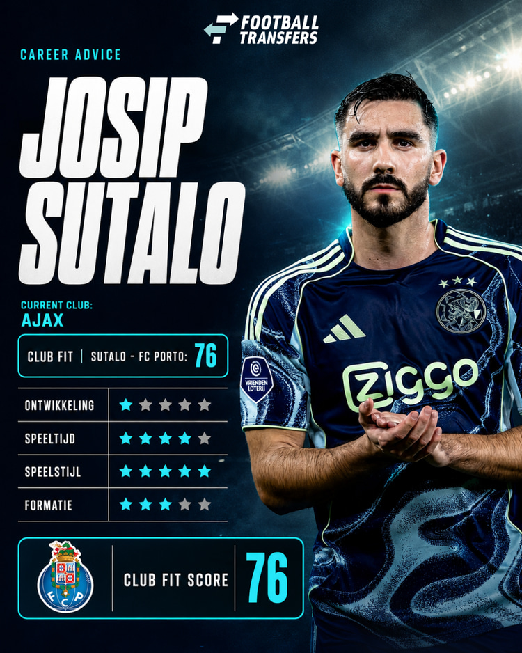 De Club Fit van Josip Sutalo met FC Porto.