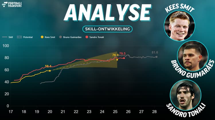 De Skill-ratings van Kees Smit, Bruno Guimarães en Sandro Tonali.