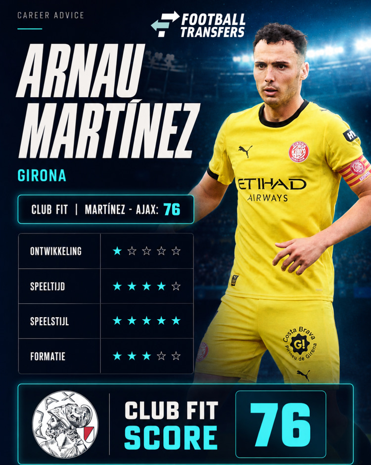 De Club Fit van Arnau Martínez met Ajax.