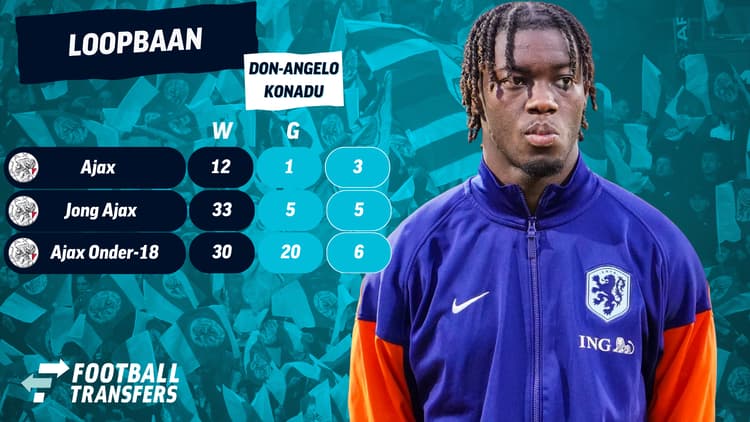 Don-Angelo Konadu kwam dit seizoen beperkt aan spelen toe bij Ajax en mag rekenen op interesse van Go Ahead Eagles
