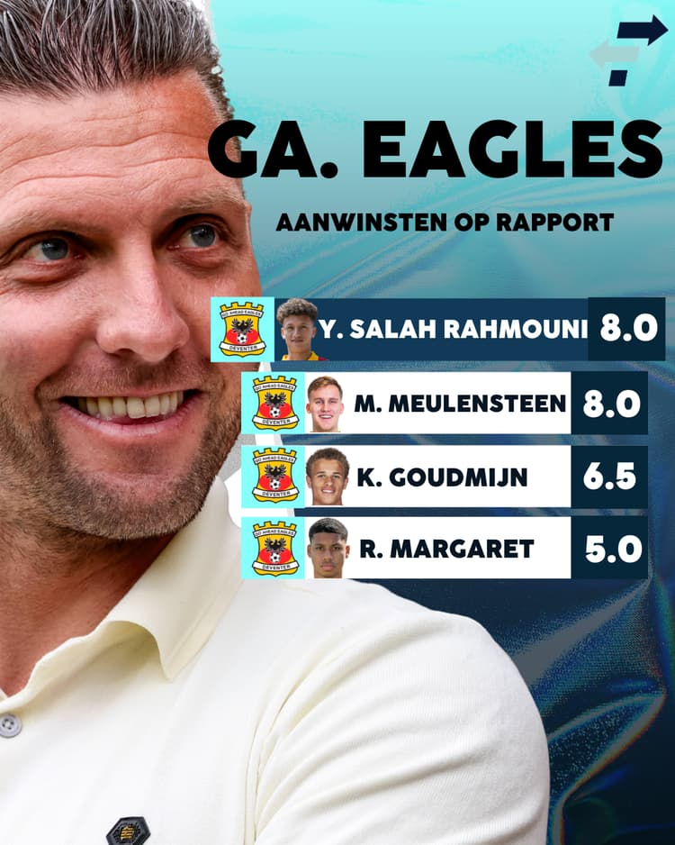 Het rapport voor de Go Ahead Eagles-aanwinsten met meer dan 250 speelminuten volgens Milan Keskin.