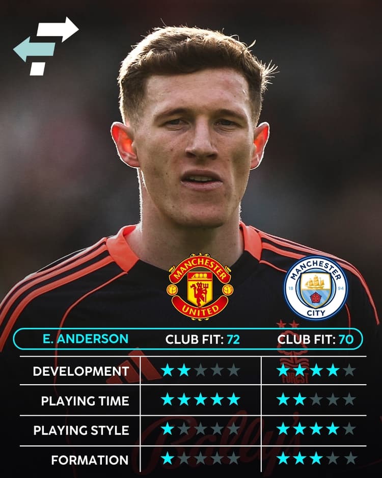 Elliot Anderson, Man Utd, Man City, Club Fit