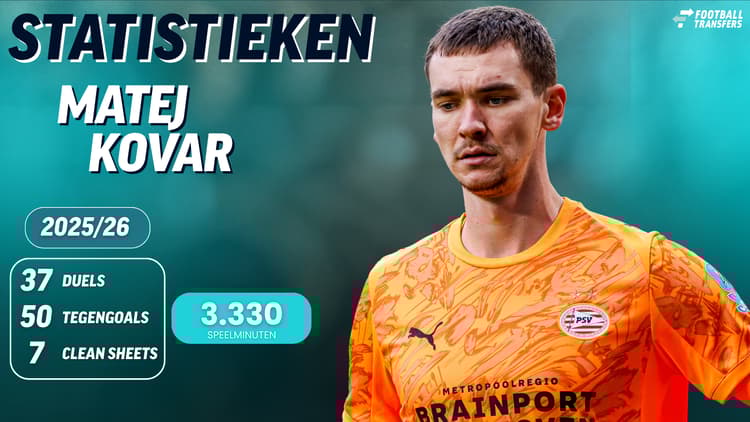 De statistieken van Matej Kovar.