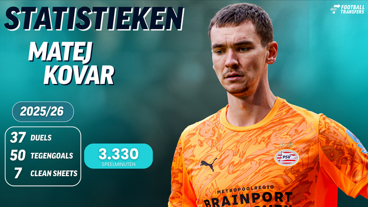 De statistieken van Matej Kovar.