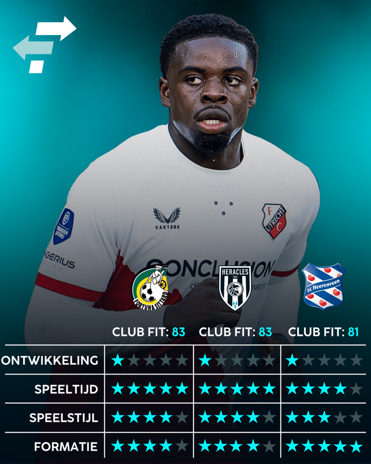 Noah Ohio - FC Utrecht