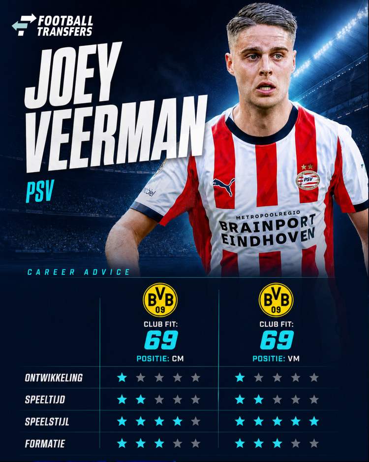 De Club Fit van Joey Veerman met Borussia Dortmund.