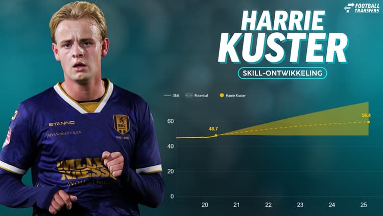 De Skill-rating van Harrie Kuster.