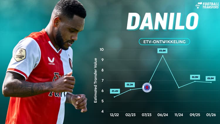De ETV van Danilo!