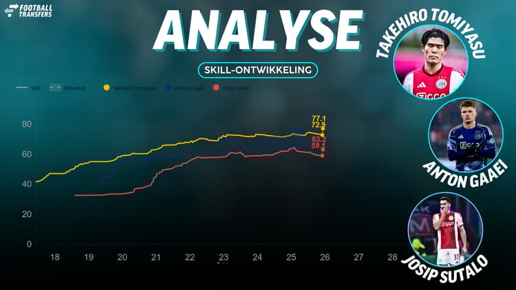 Skill van Takehiro Tomiyasu, Josip Sutalo en Anton Gaaei
