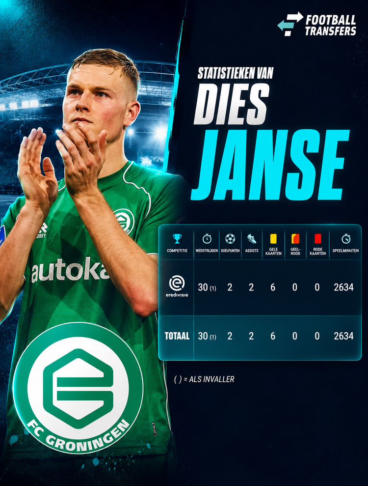 Dies Janse in 2025/26