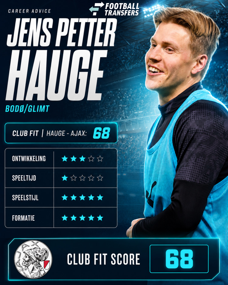 De Club Fit van Jens Petter Hauge met Ajax.
