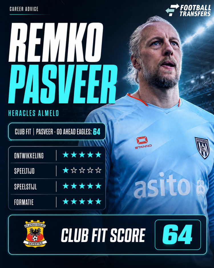 Past Remko Pasveer bij Go Ahead Eagles?